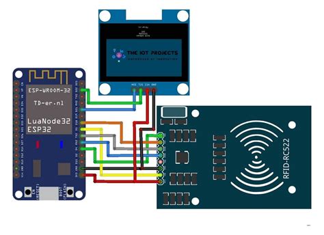 introduction of rfid based attendance system|rfid attendance system using esp32.